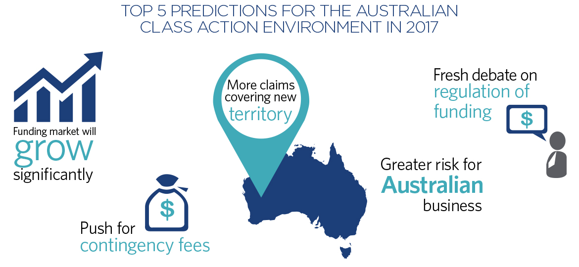 Top 5 predictions for the Australian Class Action environment in 2017