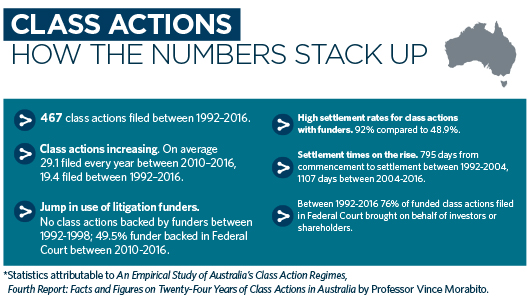 Class Actions: How the numbers stack up infographic