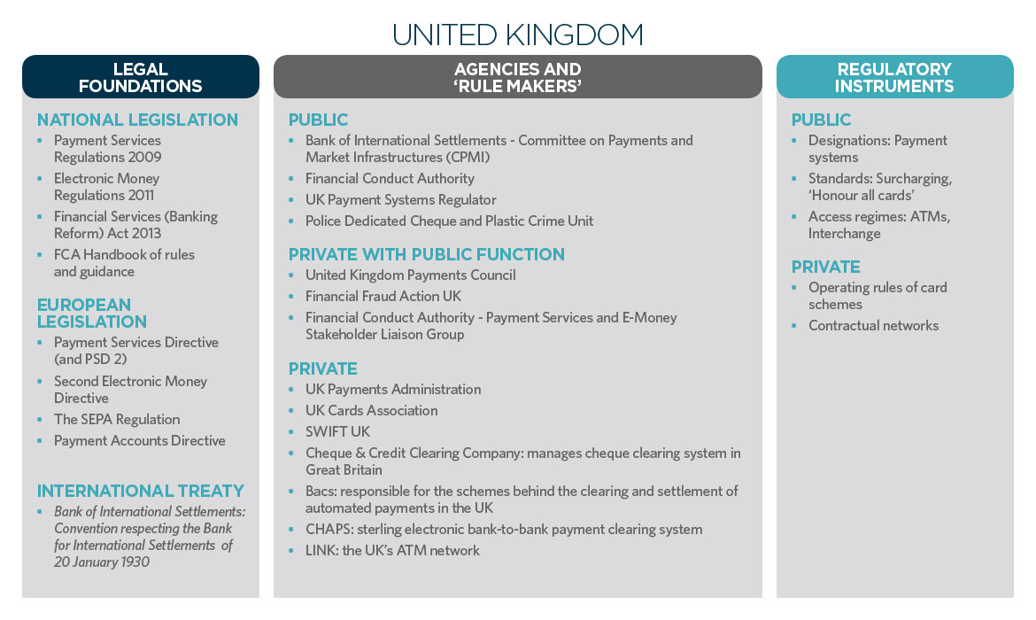United Kingdom payment regulation landscape