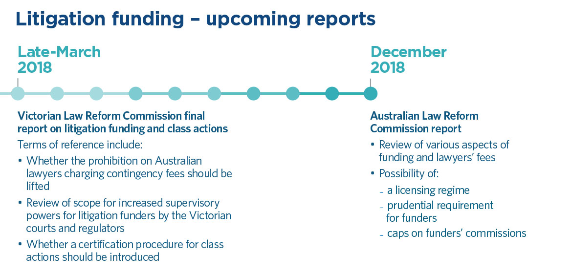 Litigation Funding upcoming reports
