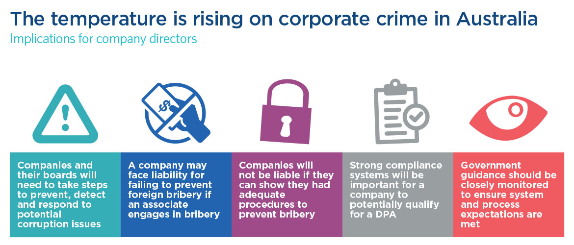 The temperature is rising on corporate crime in Australia implications for company directors 