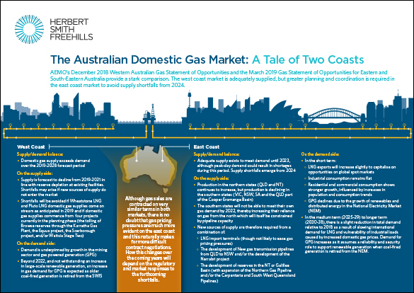 The Australian Domestic Gas Market  - A Tale of Two Coasts