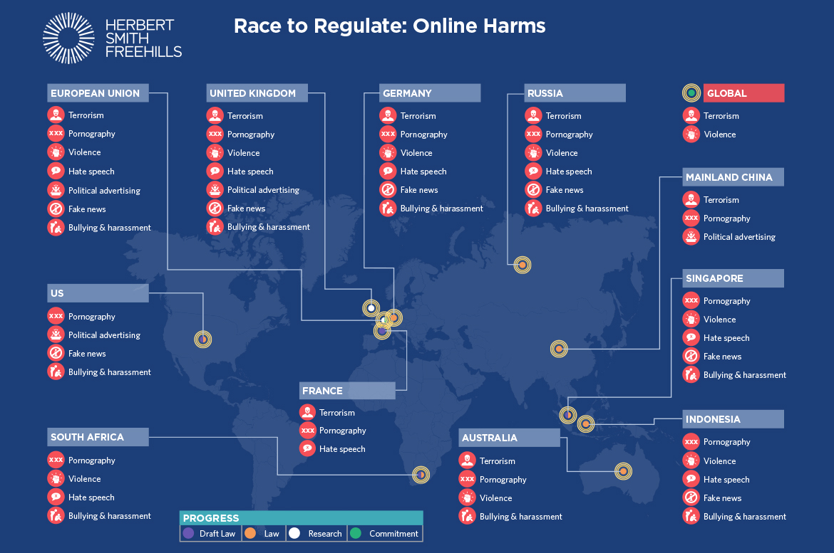 Race to regulate: online harms
