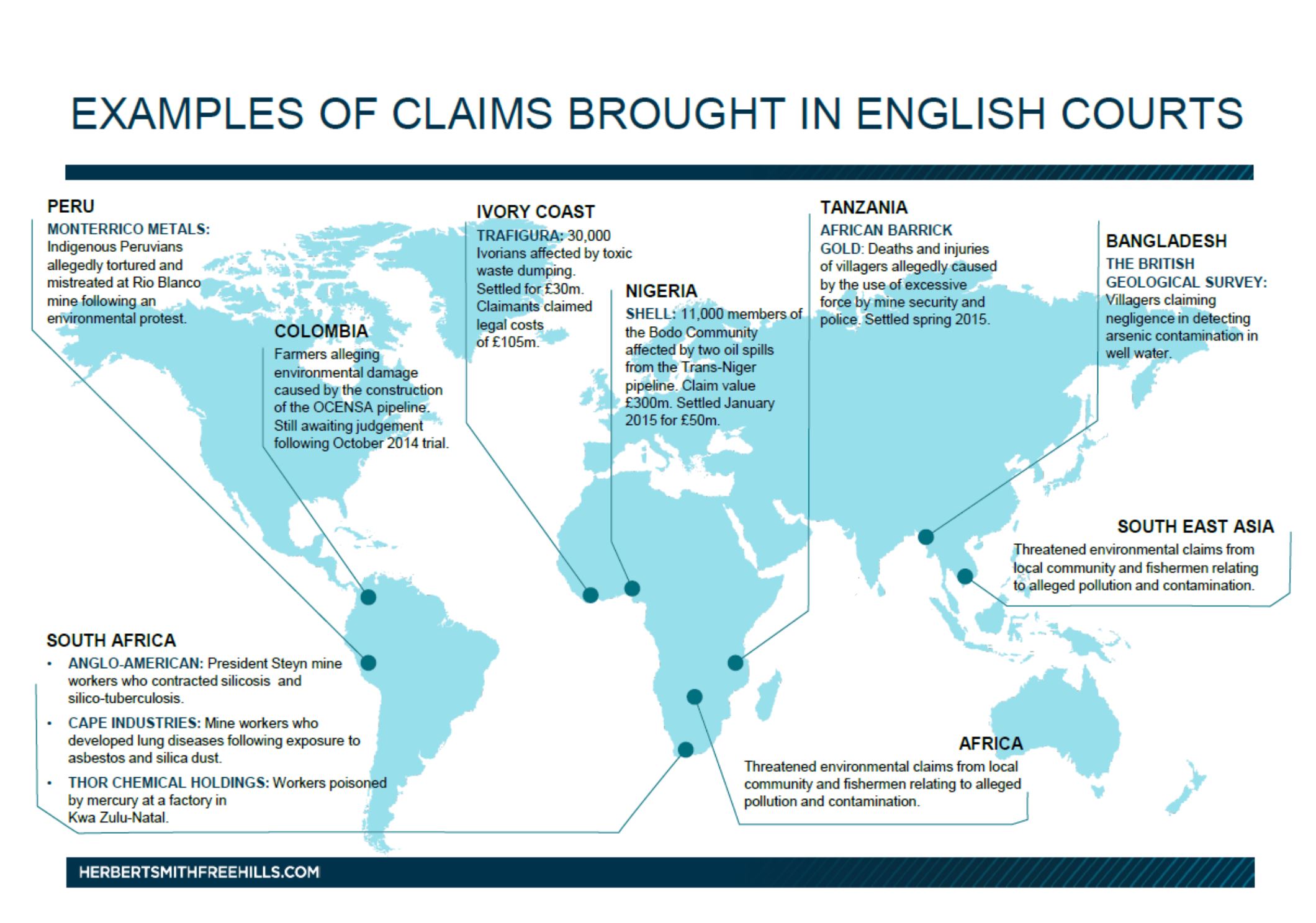 Examples of claims
