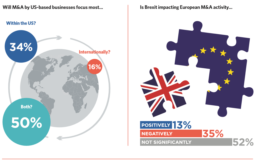 US and Brexit infographics 